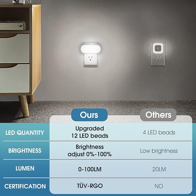 Led Night Light,Night Lights Plug into Wall,Dusk to Dawn Sensor | 1W 5000K Dimmable Night Light from 0LM to 100LM, Night Light for Bathroom Hallway Bedroom Kids Room Stairway