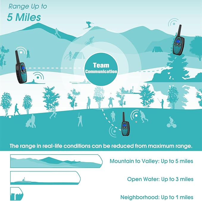 Walkie Talkies Long Range, M880 Two Way Radio for Adults with Mic LCD Screen/Resistance Wakie-Talkies with Noise Cancelling for Men Women Outdoor Adventures Cruise Ship (Blue and Violet)
