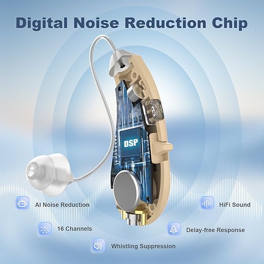 Hearing Amplifiers, Otc Hearing Aids For People With Hearing Loss, Sound Quality Restoration, Intelligent Noise Reduction, Standby 80h, One-Button Operation, Comfortable Wearing, White