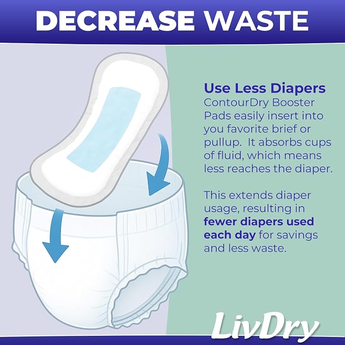 ContourDry Booster Pads XL by LivDry, Adds Max Absorbency to Adult Diapers with Flow-Through Design, Up to 4 Cups Capacity, More Coverage for Women and Men, 20 Count