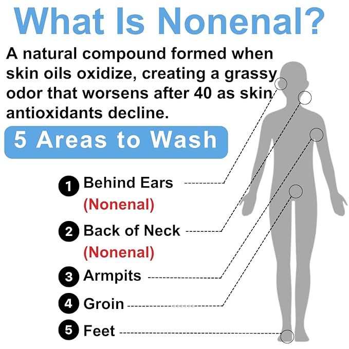 Mirai Clinical Body Wash for Strong Body Odor - Renewing Body Purifying & Deodorizing with Natural Persimmon & Green Tea Extracts - Nonenal® Eliminator for Women & Men - 9.29 Fl oz