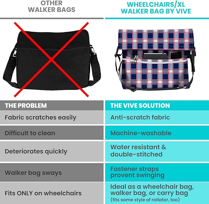 Vive XL Wheelchair Bag - Waterproof, Scratch-Resistant, Double-Stitched, Machine Washable Accessory for Adults, Seniors, 15 Colors - Storage Walker Backpack to Hang on Back of Wheel Chair