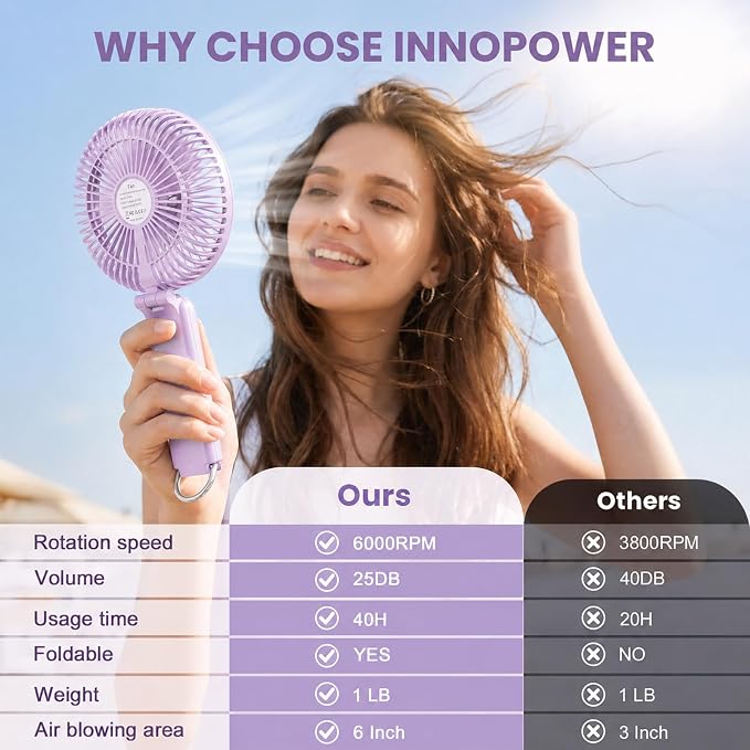 Portable Handheld Fan, 10000mAh Rechargeable 6-Inch Personal Fan for Travel | Ultra Quiet Foldable Desk Fan, 5-Speed Battery Operated Fan with Up to 40H Runtime and Digital Display for Travel and Makeup