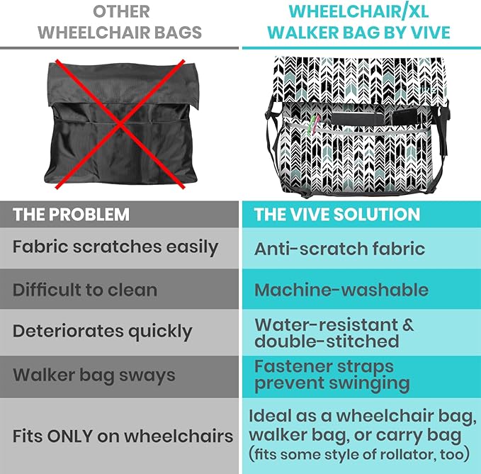 Vive XL Wheelchair Accessories Bag - Waterproof, Scratch-Resistant, Double-Stitched, Machine Washable for Adults, Seniors, 15 Colors - Storage Walker Backpack to Hang on Back