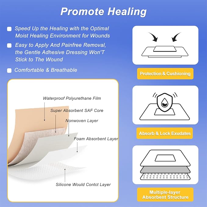 Niceful Silicone Foam Dressing | Large Bandages for Wounds Pressure Sores Post-Surgery 5"x5" （10Pcs）
