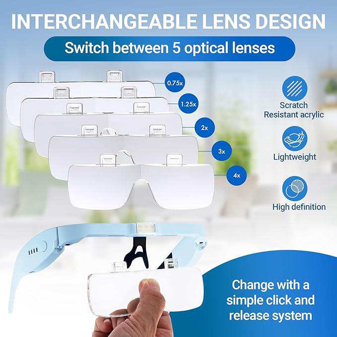 YOCTOSUN Magnifying Glasses for Close Work with 3 LED Lights, Storage Case, Head Strap and 5 Detachable Lenses 0.75X,1.25X,2.0X,3.0X 4.0X, Headset Magnifier for Jewelry, Hobby & Crafts