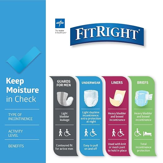 Medline FitRight Adult Incontinence Underwear, Heavy Absorbency, XX-Large, 68-80 (80 Count)