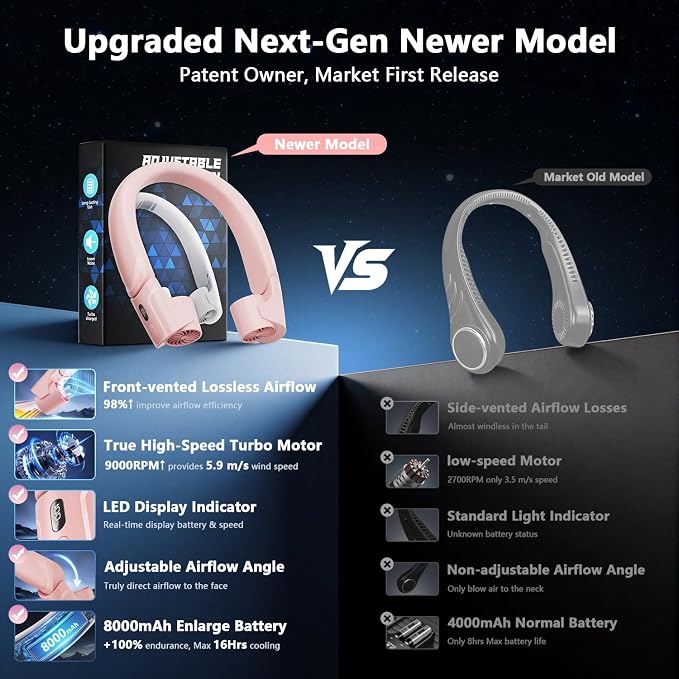 Mavax ChillGo Portable Neck Fan - 8000mAh Personal Wearable Fan, 9000 RPM Direct-flow 4X Powerful 360° Airflow Cooling Fan, Max 16H, 4 Speeds, LED Display, Great Gifts for Men Women - 5th Gen Pink
