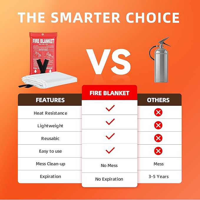 Fire Blanket- 40" x 40" Prepared Emergency Fire Blanket | For Home and Kitchen, RV, Grill, Fireplace, Safe & Easy for Young Adults and Elderly Living Alone | Fiberglass CE Certified