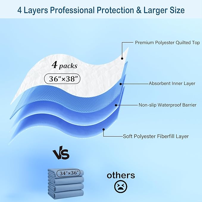 4 Pack 36" x 38" Large Absorbency Incontinence Bed Pads - Quick Drying Washable and Reusable Underpads for Kids, Adults, Elderly Dogs and Pets, Pee Mattress Protective Pad for Bed, Couch, Sofa, Floor
