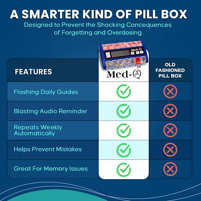 Med-Q Digital Pill Box with Alarms – Pill Organizer with Flashing Lights & Beeping Reminders – Monthly Pill Dispenser for Seniors, Dementia, Alzheimer’s, Medication & Vitamin Management