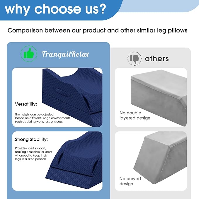 TranquilRelax Elevation Pillows for Leg After Surgery, Memory Foam Adjustable Wedge Pillow for Injury or Rest, Ankle Pillow for Sleeping Blood Circulation, Full Blue/Double Leg