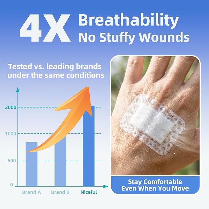 Niceful 50Pcs Adhesive Gauze Bandages 2"x3", Water-Resistant Wound Island Dressing, Sterile & Absorbent Medical Grade Dressing Pad First Aid Dressing Pads