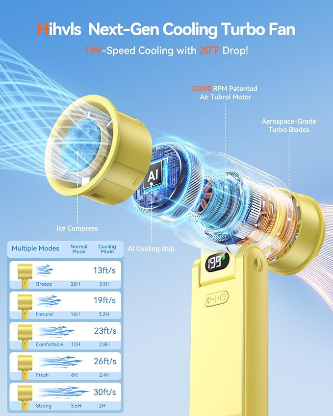 Portable Handheld Fan with Ice Cooler, 199 Speed Personal Fan,5500mAh Rechargeable,20H Cooling Time,20000 RPM Powerful Motor, Summer Essential for Travel/Outdoor/Office, Yellow