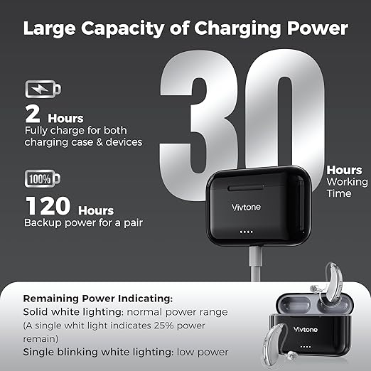 Rechargeable Hearing Aids for Seniors Adults, Advanced Multi Channel Digital BTE Hearing Assist, with Recycle Charging Case for 125 Hrs Backup Power, Auto-On/Off, Pair, Lucid508