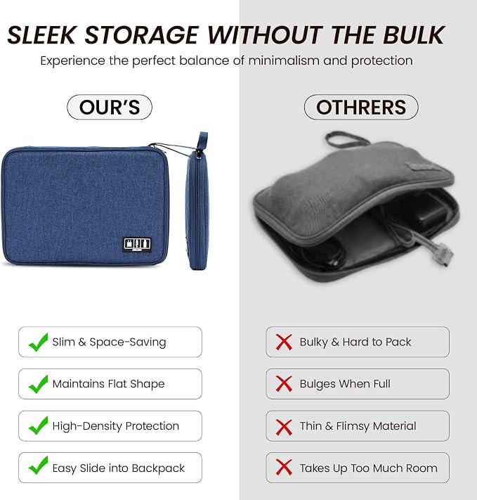Electronic Organizer Travel Case, Slim Cable Accessories Pouch, Single Layer Tech Pouch & Cord Storage Bag for Chargers, Power Bank, SD Cards - Minimalist Travel Essentials