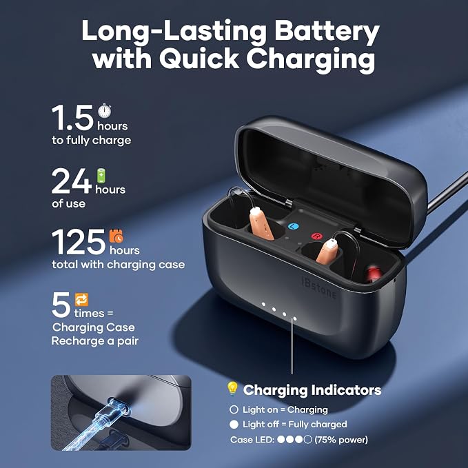 Rechargeable Hearing Aids for seniors: 30% Smaller for All-day Comfortable Wearing - IP67 Waterproof for Sports Outdoor - 1.5hrs Charging for 24 hrs Clear Sound & 125hrs Backup Power, OTC