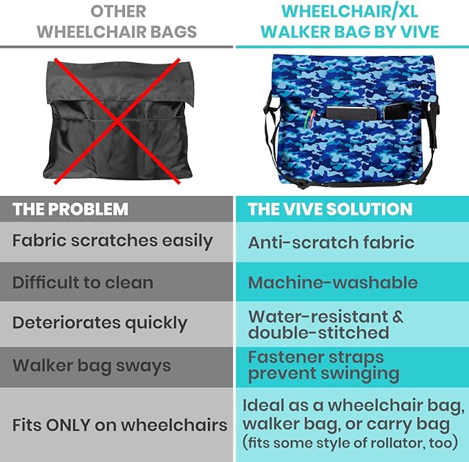 Vive XL Wheelchair Accessories Bag - Waterproof, Scratch-Resistant, Double-Stitched, Machine Washable for Adults, Seniors, 15 Colors - Storage Walker Backpack to Hang on Back