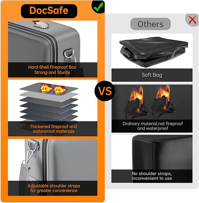 DocSafe Fireproof Document Box Hard Case with Lock ＆ Accordion File Folder | Fire and Water Resistant Safe Box,File Organizer,Multi-Pocket,Home Office Travel Storage for Important Document,Laptop,Gray