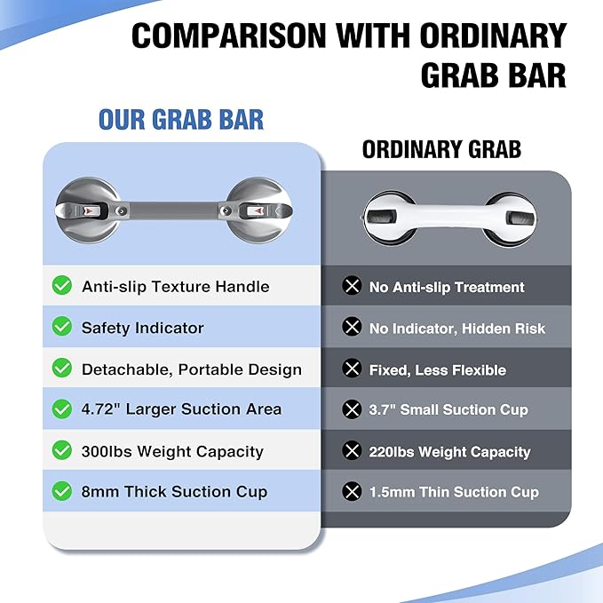 DAILYLIFE Shower Grab Bar for Bathtubs and Showers, 21 inch Heavy Duty Shower Handle with Strong Suction Cup, 300lbs Safety Shower Handrails for Seniors and Elderly, Silver(1 Pack)