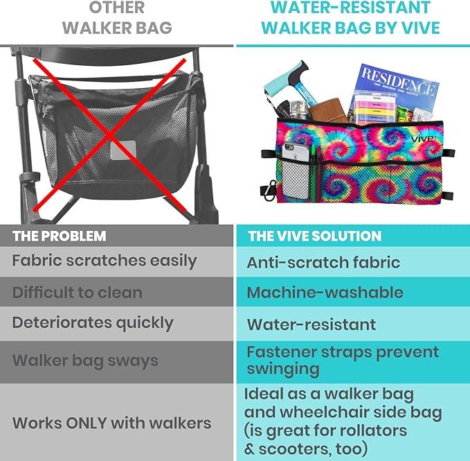 Vive Walker Bag - Accessories Wheelchair Basket Pouch (Water Resistant) - Seniors Caddy Accessory Attachment for Folding, Rolling Walkers - Carry Storage Carrier Tote - Lightweight, Universal Size