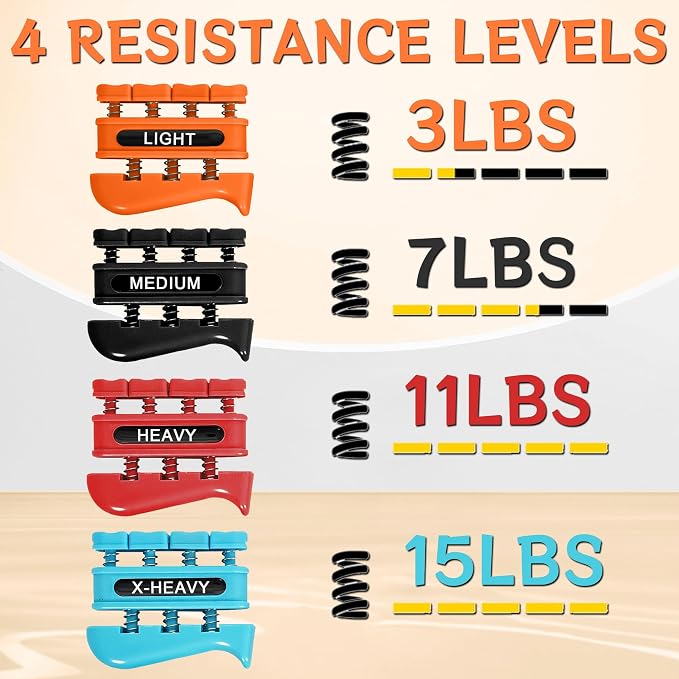 DICYWUDI Grip Strength Trainer, Finger Strength Trainer for Grip Strength Training for Fingers, Wrists, and Hands for Home, Office, Gym, Climbing, Athletes, Musicians, and Therapy
