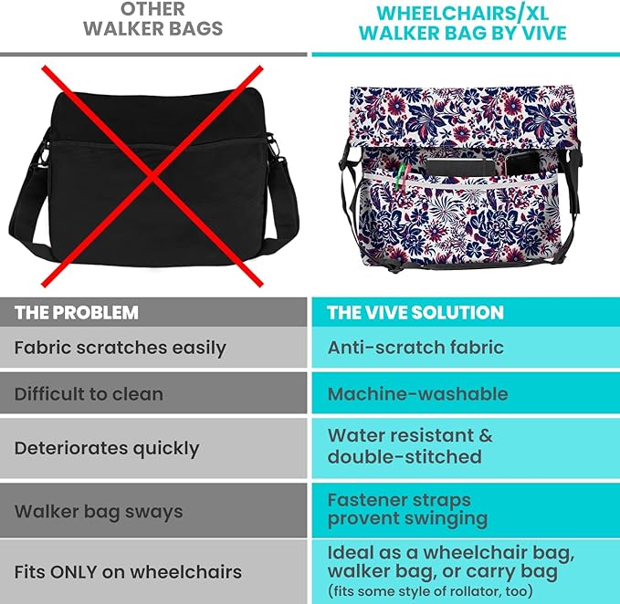 Vive XL Wheelchair Bag - Waterproof, Scratch-Resistant, Double-Stitched, Machine Washable Accessory for Adults, Seniors, 15 Colors - Storage Walker Backpack to Hang on Back of Wheel Chair