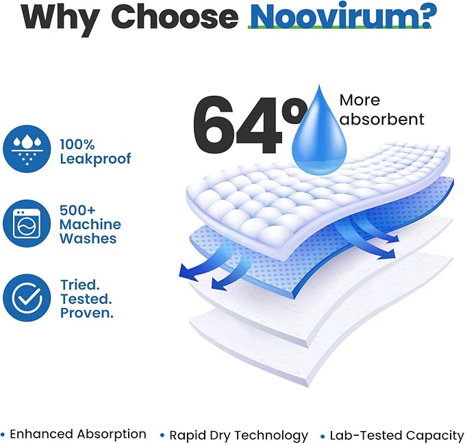 Noovirum® Washable Underpads,34"x36" (Pack of 2) - Heavy Absorbency Incontinence Bed Pads for Adults, Kids & Pets - Waterproof Reusable Protective Pad for Bed, Sofa, Furniture & Floor