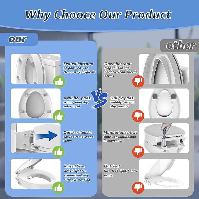 Huttdmel Raised Bidet Toilet Seat Elongated 18.5" – Soft Close, Dual Self-Cleaning Nozzles, Quick Release & Connect, Sturdy PP, Won't Loosen, Ideal for Seniors, Elderly & Limited Mobility, White