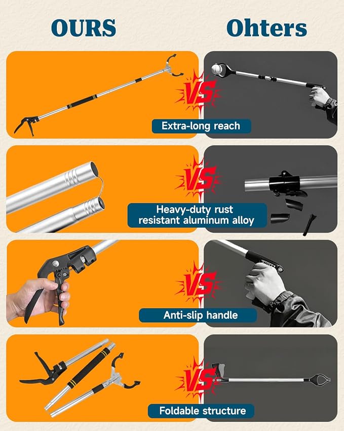 Grabber Reacher Tool, 53 Inch Trash Picker Upper Grabber Heavy Duty Aluminum Long Reach Trash Grabber Tool for Yard, Garden & Home (1PCS/53Inch)