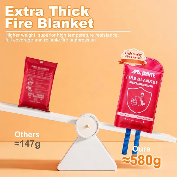 Emergency Fire Blanket for Home and Kitchen - 40"x40" Flame Suppression Fiberglass Fire Blankets for House Camping Car Office Warehouse Emergency Survival Safety（1m-1pack）