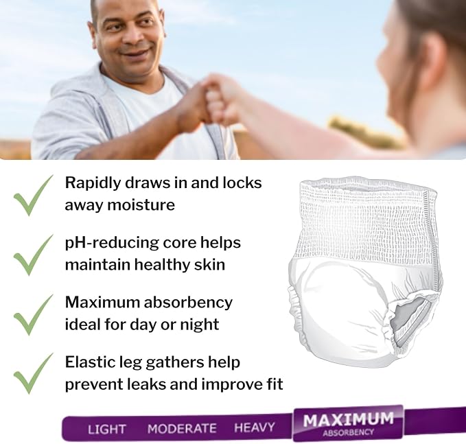 McKesson Ultimate Adult Incontinence Underwear, [20 Count], Medium, 32-44 in. Maximum Absorbency, Unisex Bladder Leak Protection, Pull-On Style with Tear-Away Sides, for Postpartum and Incontinence