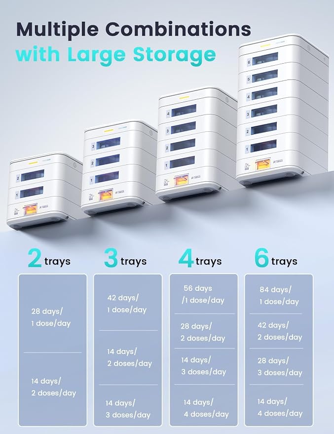 28-Day(1X) Automatic Pill Dispenser (Expandable Tray) – App & On-Device Setup by Family, LCD Display, Digital Lock, Sound & Light Alerts- Safe Medication Organizer for Dementia Seniors(2-Tray, White)