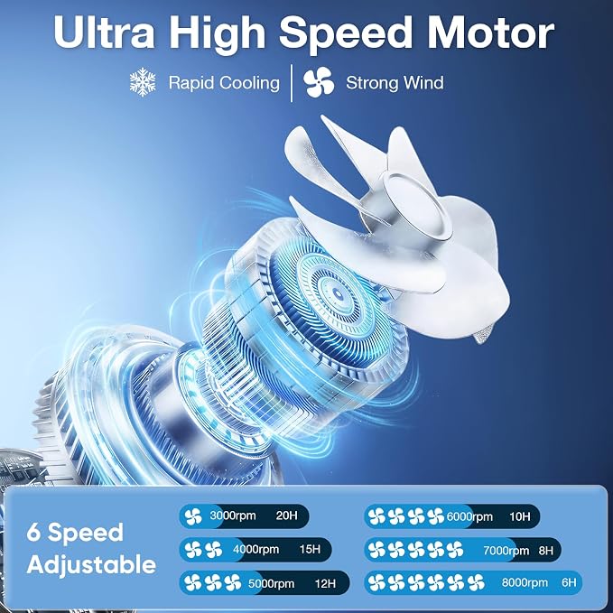 Portable Neck Fan, 6 Speeds Rechargeable Personal Fan with AI Chips, Hands-Free 360° Faster Cooling Wearable Fan, Ultra Quiet for Home, Office, Travel, Indoor, Outdoor - Sky Blue