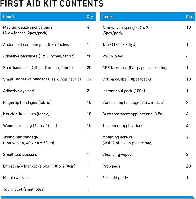 First Aid Kit for Job Site, Contruction & Contractor, Metal Case, 200 Piece | OSHA Compliant, Heavy Duty, Wall Mount & Portable