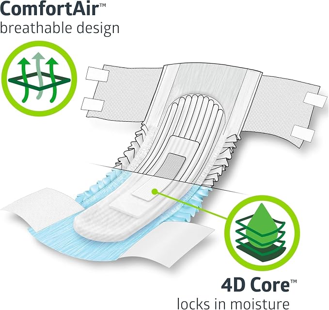 FitRight Adult Incontinence Briefs with Tabs, Moderate Absorbency, Small – Fits 20" to 32" Waist (Maximum 32"), 80 Count