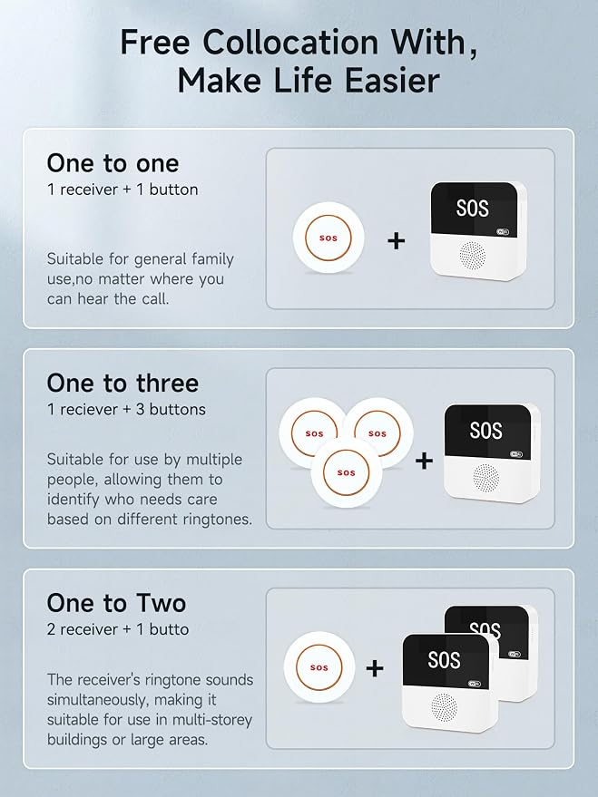 PILSAMAS 3 Pack Wireless Caregiver Call Button for Elderly at Home, WIFI Panic Button, Help Button, Alarm for Senior Citizens w Sound Light Alarm, App Alert, Emergency Response Button, Caregiver Pager