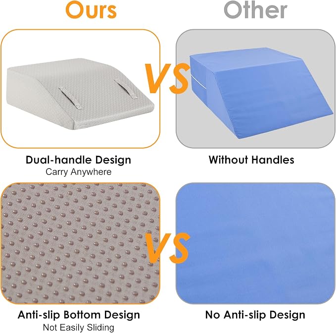 Ruqmuis Leg Elevation Pillow for After Surgery, 8inch Foam Leg Elevating Pillow for Swelling and Blood Circulation, Leg Wedge Pillow for Sleeping, Knee Pillow for Knee Hip Ankle Pain Relief, Grey