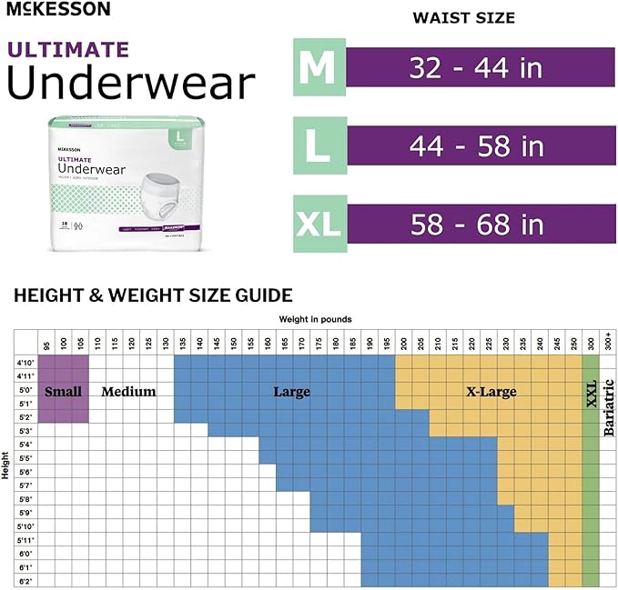McKesson Ultimate Adult Incontinence Underwear, [18 Count], Large, 44-58 in. Maximum Absorbency, Unisex Bladder Leak Protection, Pull-On Style with Tear-Away Sides, Postpartum and Incontinence
