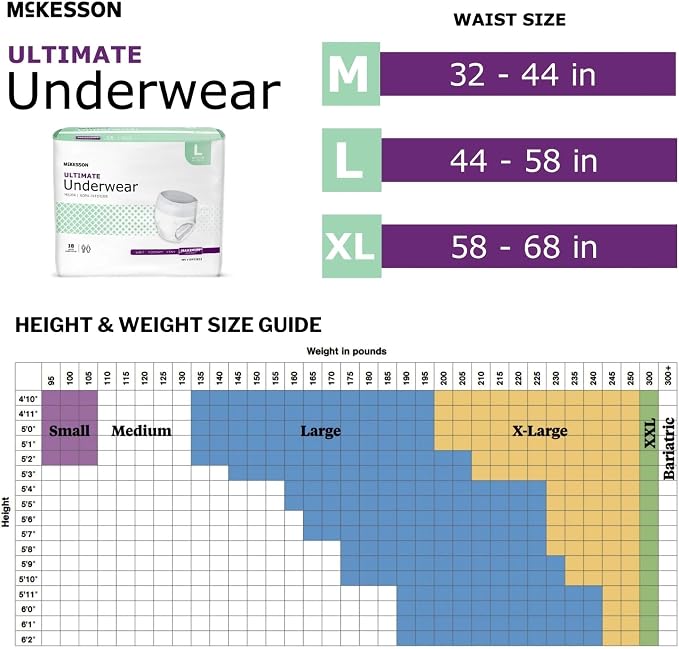 McKesson Ultimate Adult Incontinence Underwear, [72 Count], Large, 44-58 in. Maximum Absorbency, Unisex Bladder Leak Protection, Pull-On Style with Tear-Away Sides, Postpartum and Incontinence