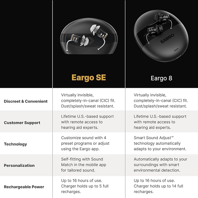 EARGO SE Virtually Invisible Hearing Aids and Deep Cleaning Kit