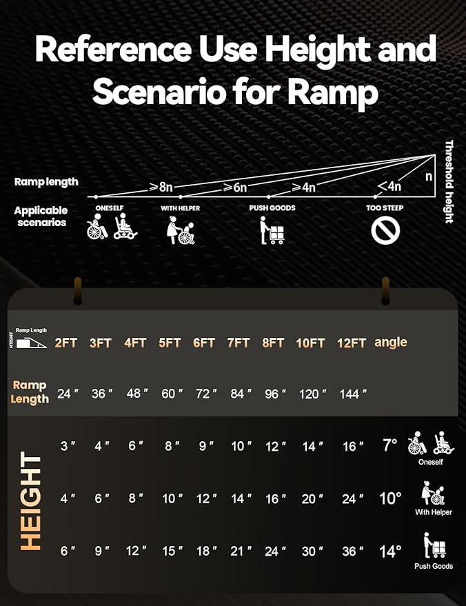 FACHNUO 6 Feet Portable Wheelchair Ramp with Sopport Legs, Non-Skid Aluminum Handicap Ramps, Folding Threshold Wheel Chair Ramp for Home Steps, Stairs, Entry, Threshold, Doorways, 800LBS Capacity
