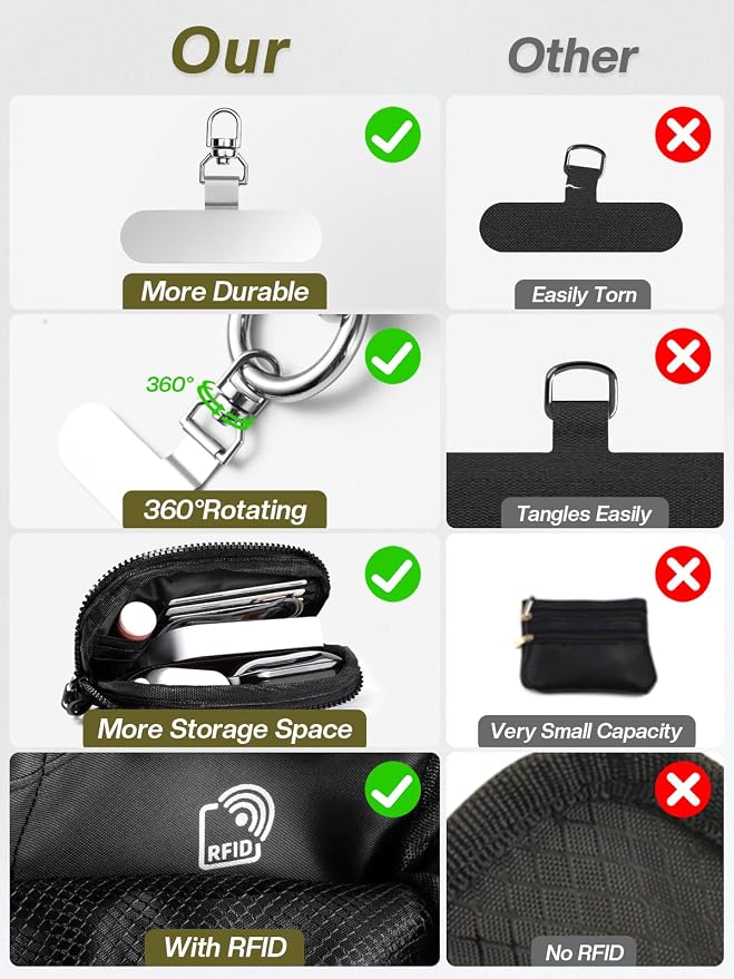 Tiostep Clip and Go Strap for Phone with Wallet Crossbody Phone Lanyard Adjustable and Detachable RFID Wristlet Wallet (Black, Large)