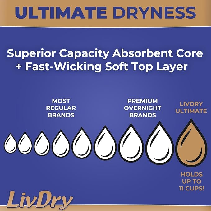 LivDry Ultimate 2XL Adult Incontinence Underwear, Max Absorbant Diapers for Women and Men, XXL 60” -80" Waist, Leak Proof Cuff, XX-Large, 11-Pack