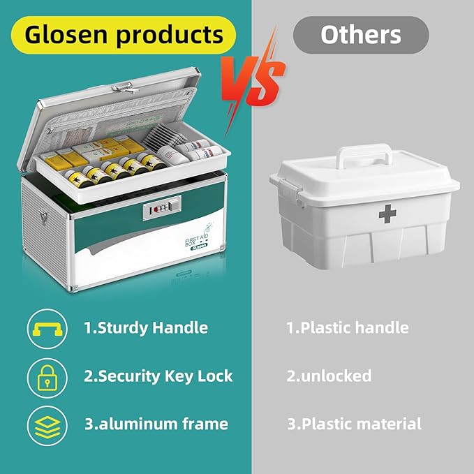 Glosen Medicine Lock Box with Combination Lock,Medication lock box【Large 14x 8.5 x 7.5 Inch】,medical box organizer