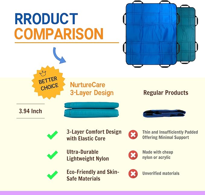 Upgraded 3-Layer Comfort Positioning Bed Pad with Handles Washable Waterproof Transfer Board for Turning Moving Patient Inconvenience Care Transfer Sheet, 48" x 40", Large, Ocean Teal