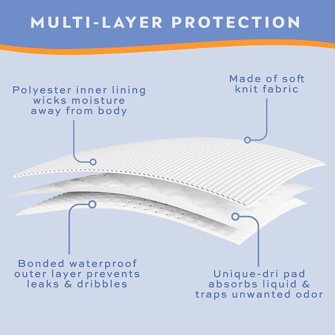 Wearever Incontinence Underwear for Men - Reusable & Washable Men's Bladder Control Briefs with Regular Absorbency - Leak Proof Underwear 150 ml (Pack of 3) (White) (M)