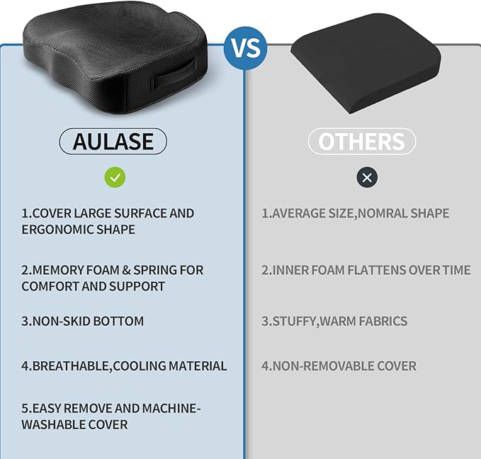 Wheelchair Seat Cushion - High Density Memory Foam and Inner Springs Comfort Support Without Flatten - Mobility Scooter Accessories - Large Chair Pad Pain Relief for Adults & Seniors