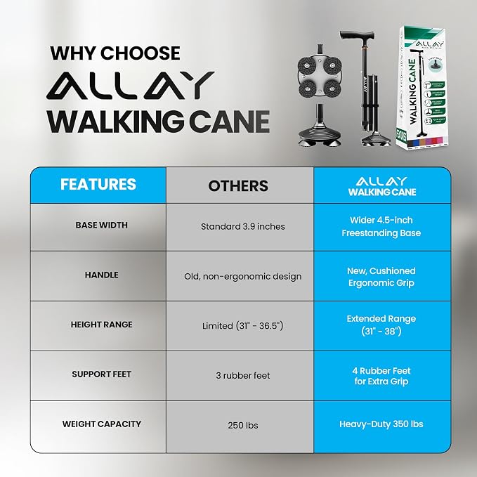 Allay Walking Canes for Men & Women - Adjustable Canes for Women for Stability, Self Standing Wide Quad Pivot Base, Light Weight, Soft Handle Grip and Travel Bag, Walking Sticks for Seniors