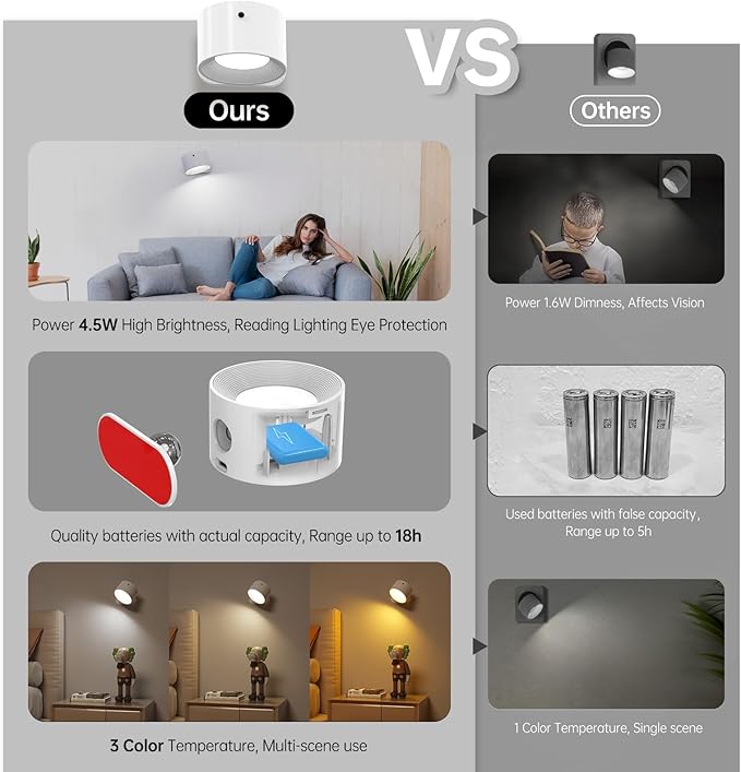 3PACK Romote LED Wall Sconce - Rechargeable Wall Light, 3 Colors & 3 Brightness Levels, 360° Magnetic Rotating Head, Bedside Reading Lamp, Easy Install Battery Operated Lamp White